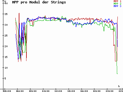 Grafik 2021-06-23