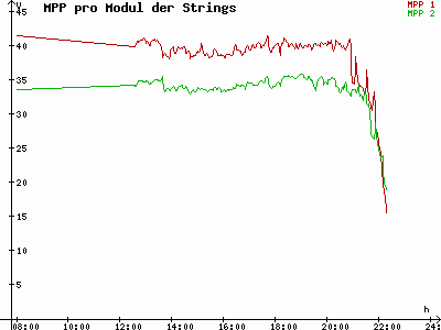 Grafik 2021-06-23