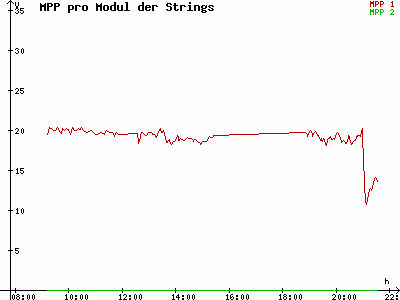 Grafik 2021-06-23