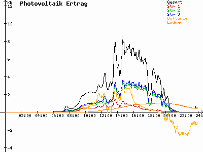 Grafik 2021-06-23