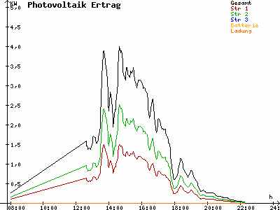 Grafik 2021-06-23