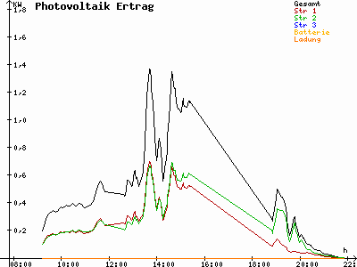 Grafik 2021-06-23