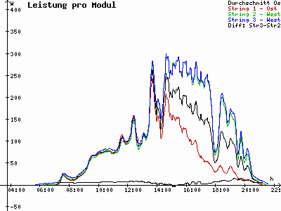 Grafik 2021-06-23