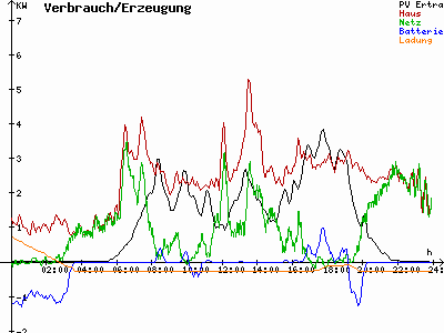 Grafik 2021-06-24