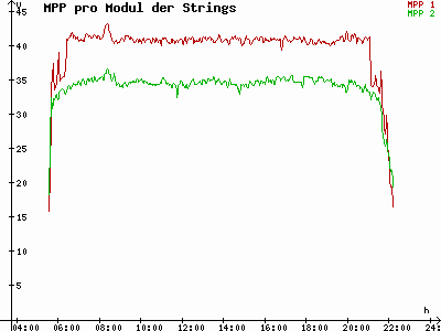 Grafik 2021-06-24