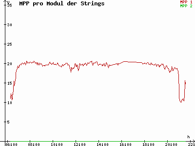 Grafik 2021-06-24