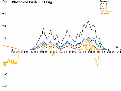 Grafik 2021-06-24