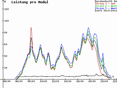 Grafik 2021-06-24