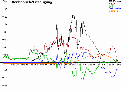 Grafik 2021-06-25