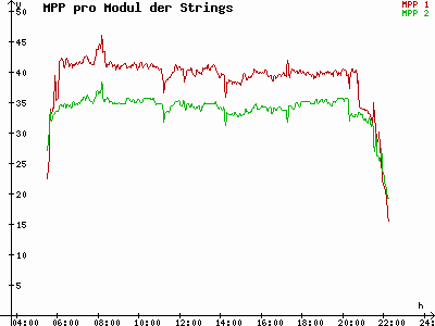 Grafik 2021-06-25