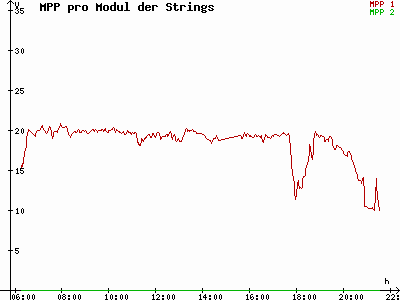 Grafik 2021-06-25