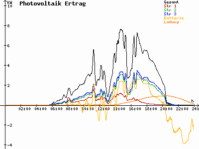 Grafik 2021-06-25