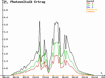 Grafik 2021-06-25