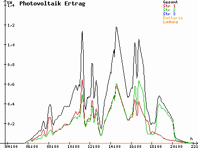 Grafik 2021-06-25