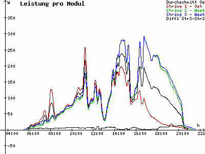Grafik 2021-06-25