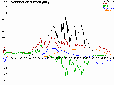 Grafik 2021-06-26