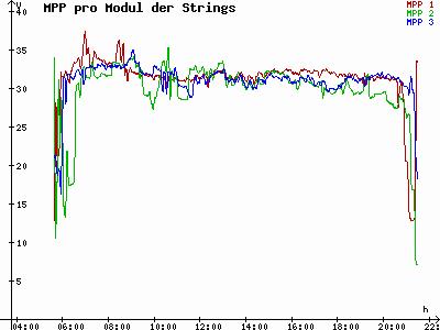 Grafik 2021-06-26