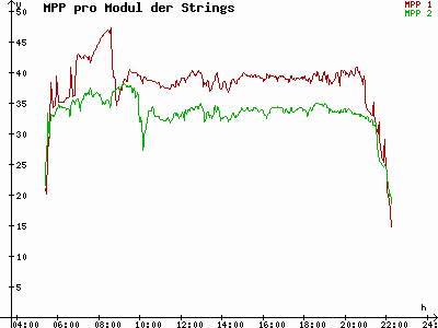 Grafik 2021-06-26
