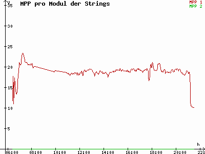 Grafik 2021-06-26