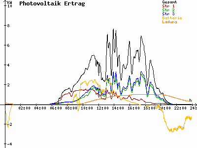 Grafik 2021-06-26