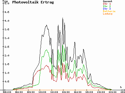 Grafik 2021-06-26