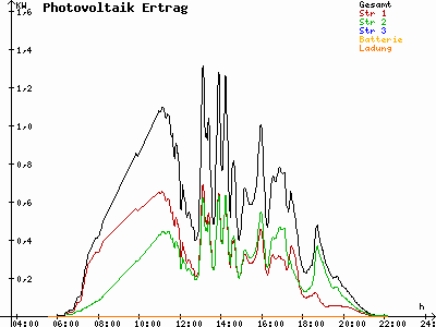 Grafik 2021-06-26