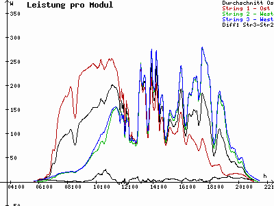 Grafik 2021-06-26
