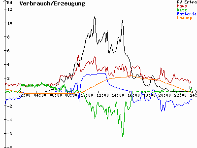 Grafik 2021-06-27