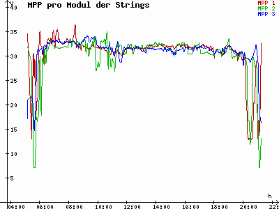 Grafik 2021-06-27