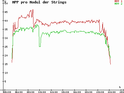 Grafik 2021-06-27