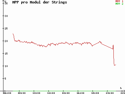 Grafik 2021-06-27