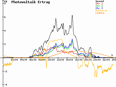 Grafik 2021-06-27