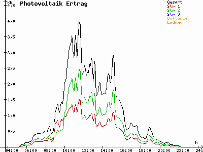 Grafik 2021-06-27