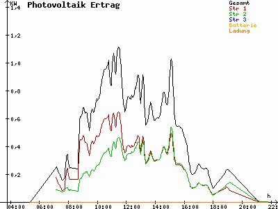 Grafik 2021-06-27