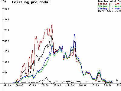 Grafik 2021-06-27