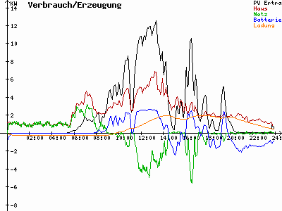 Grafik 2021-06-28