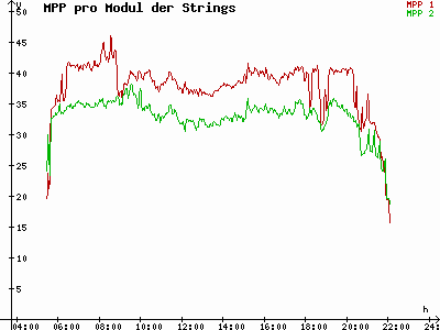 Grafik 2021-06-28