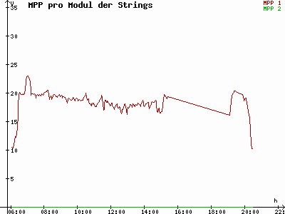 Grafik 2021-06-28