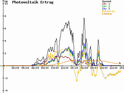 Grafik 2021-06-28