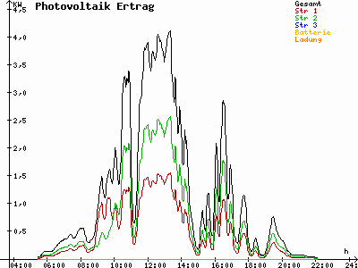 Grafik 2021-06-28