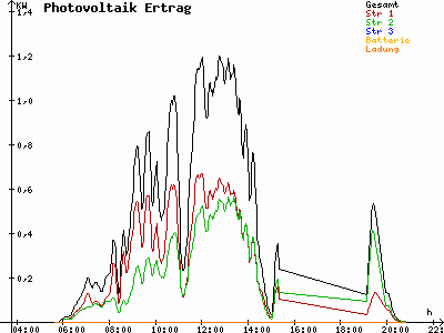 Grafik 2021-06-28