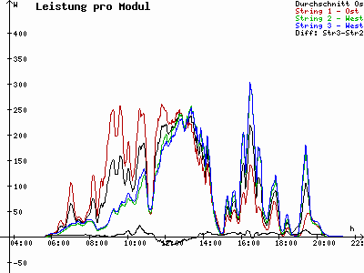 Grafik 2021-06-28