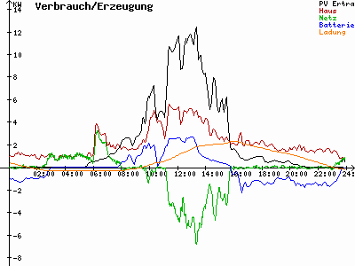 Grafik 2021-06-29