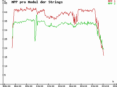 Grafik 2021-06-29