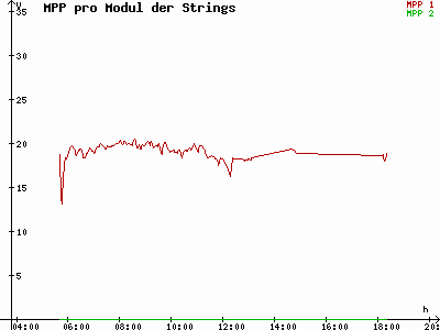 Grafik 2021-06-29