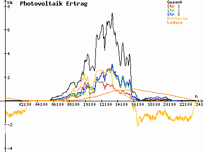 Grafik 2021-06-29