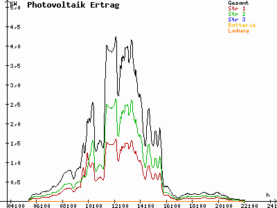 Grafik 2021-06-29