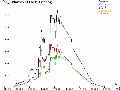 Grafik 2021-06-29