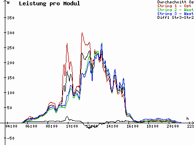 Grafik 2021-06-29