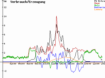 Grafik 2021-06-30